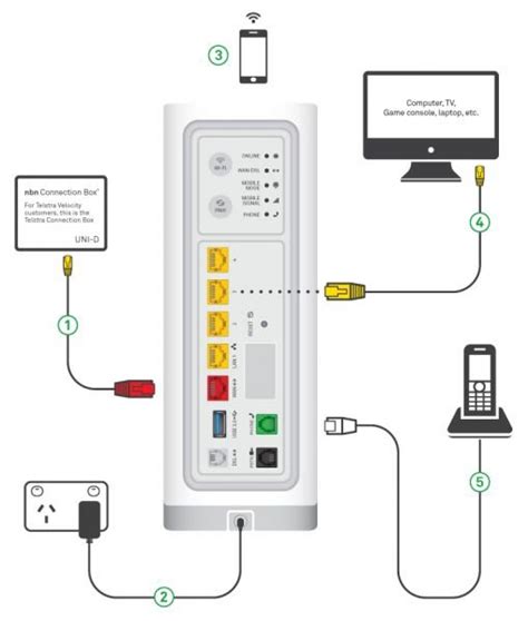 how to setup Telstra modem